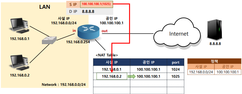 화면 캡처 2022-09-13 112314